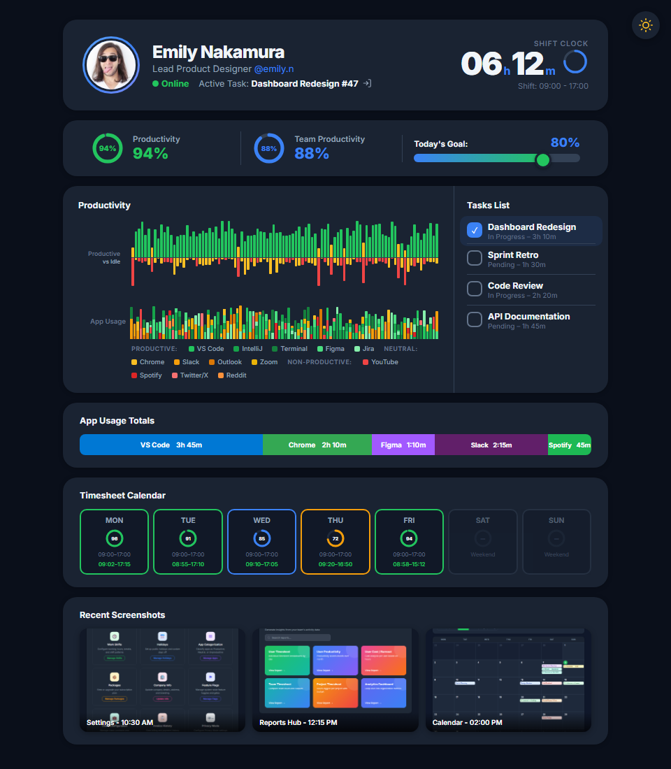 Employee Dashboard — Tasks, hours, productivity at a glance
