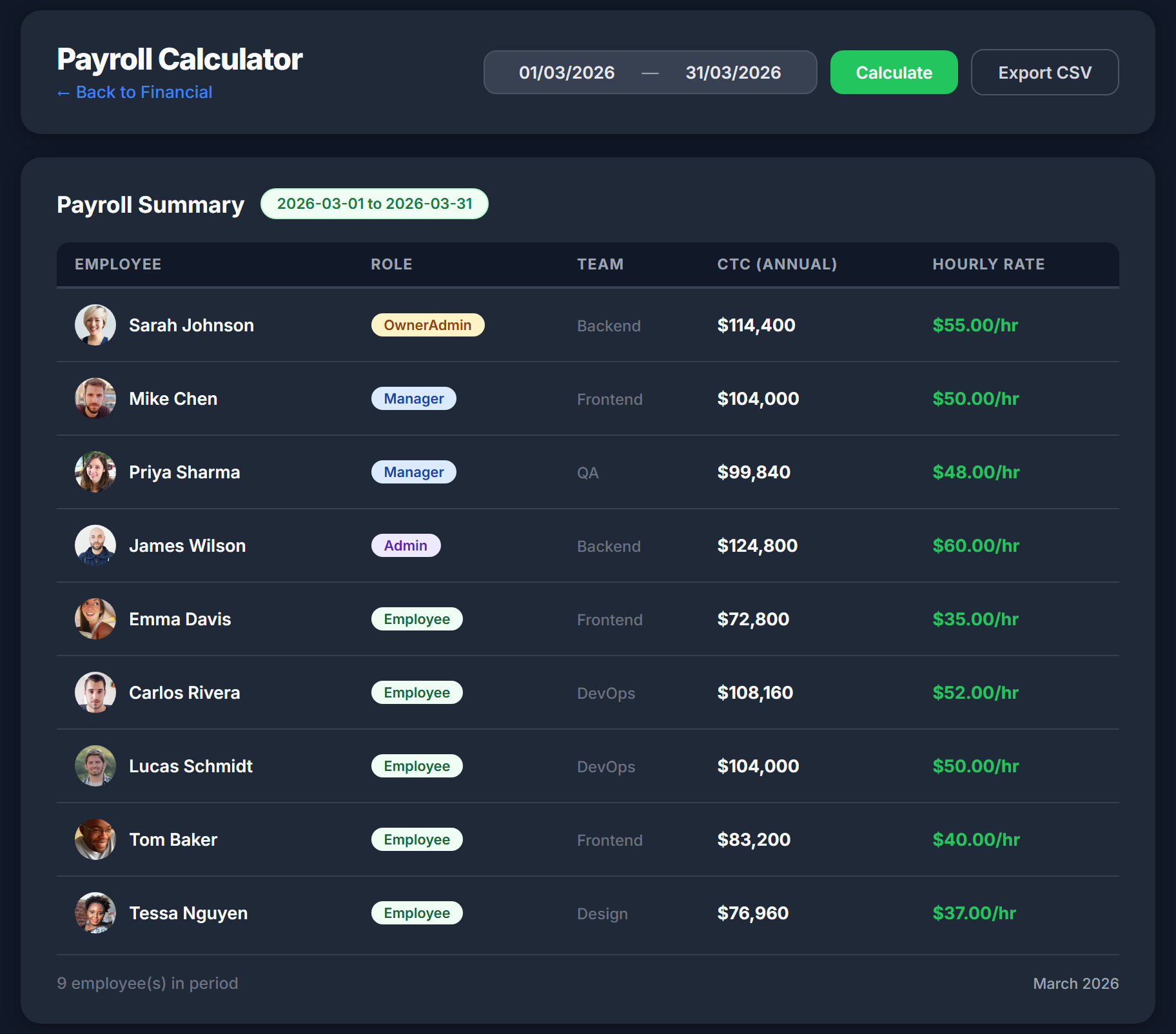 Payroll Calculator — CTC rates, role badges, team breakdown