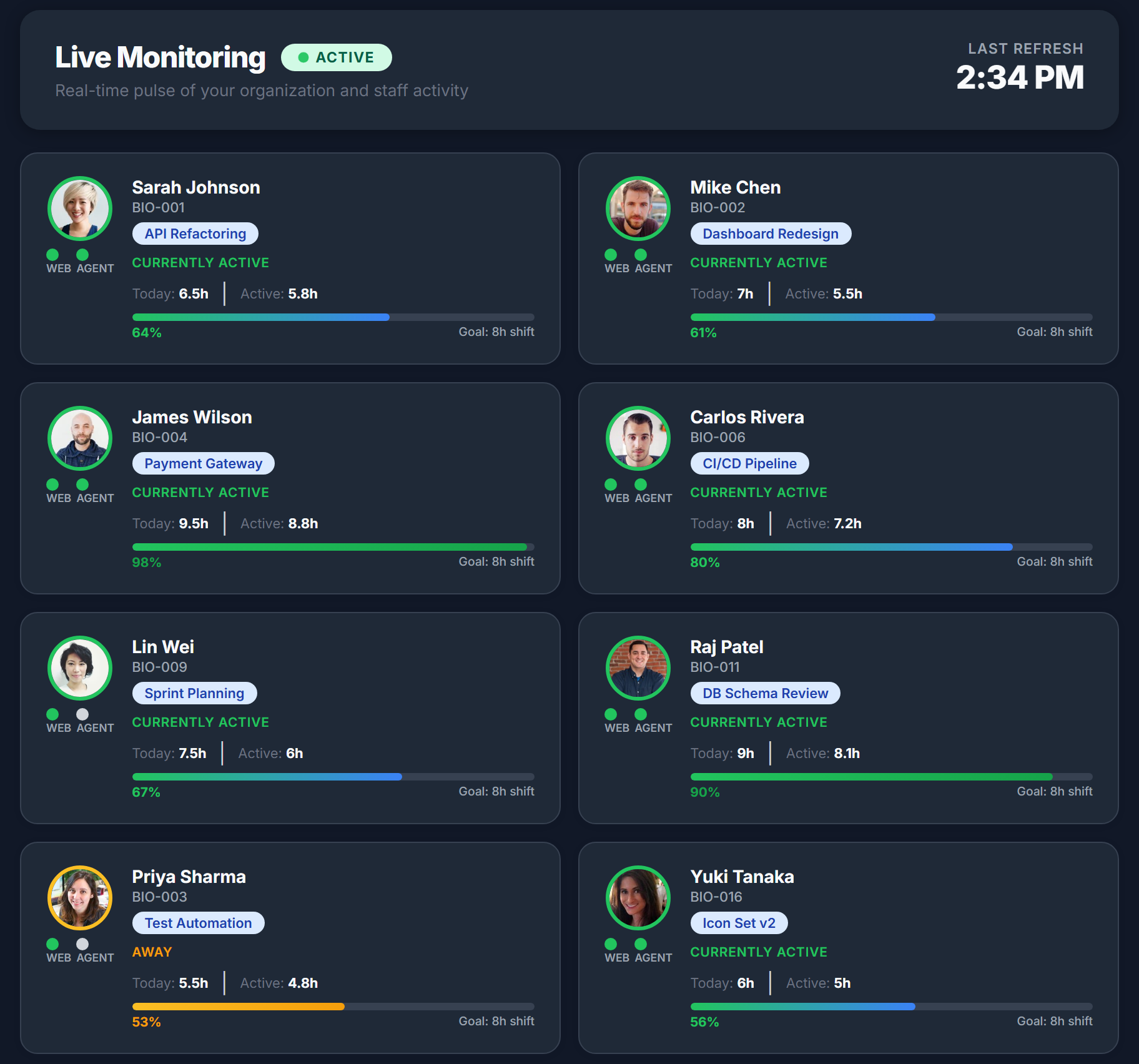 Live Monitoring — Real-time team activity, shift progress, online status