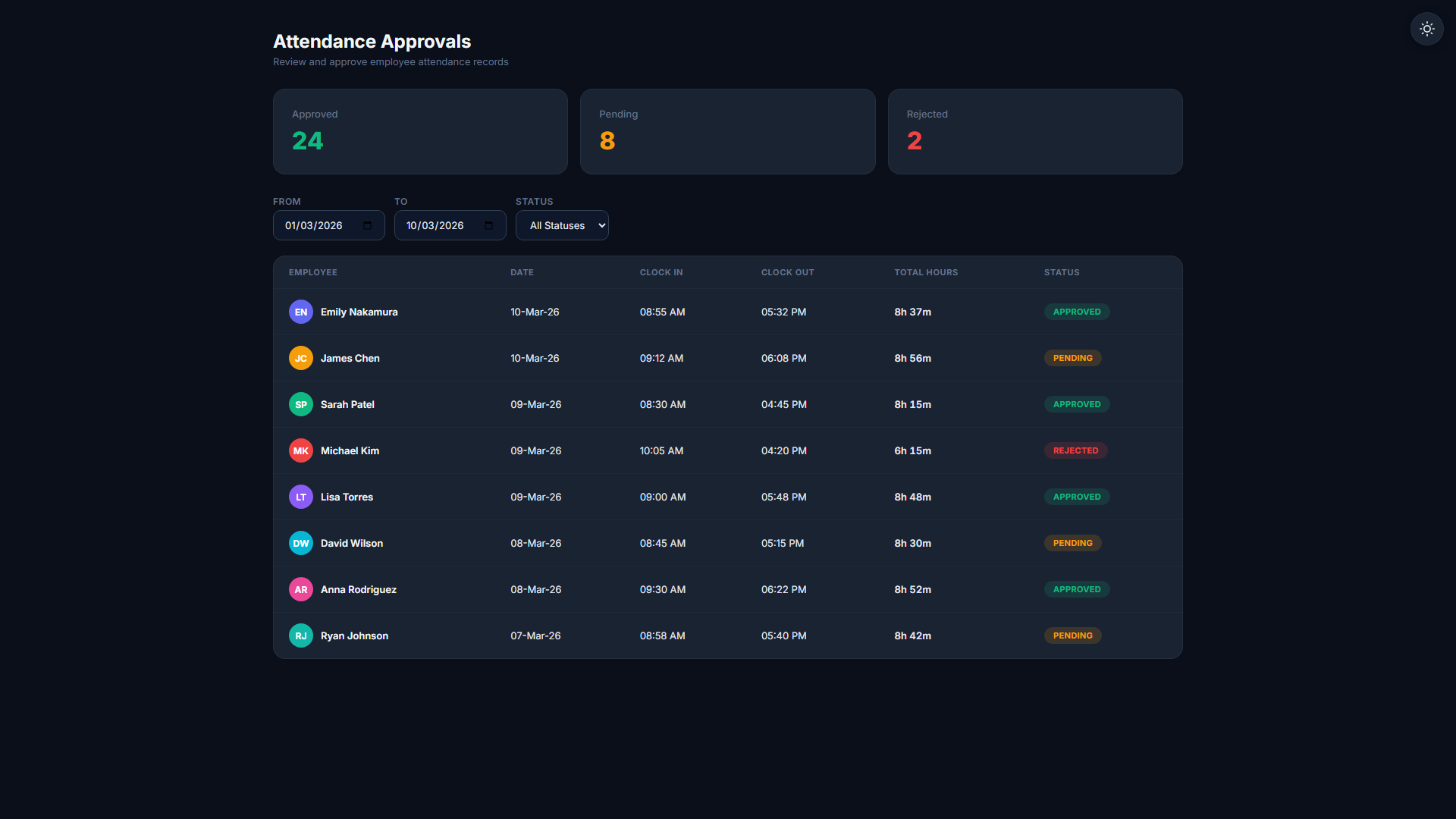 Approval workflow