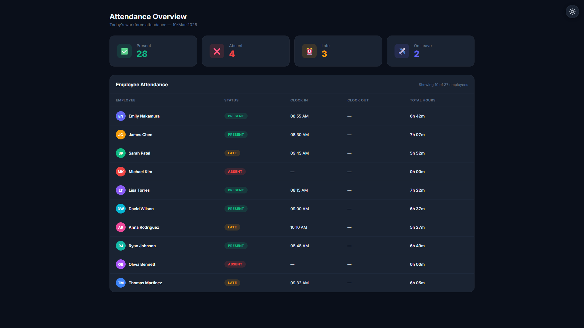 Daily attendance dashboard