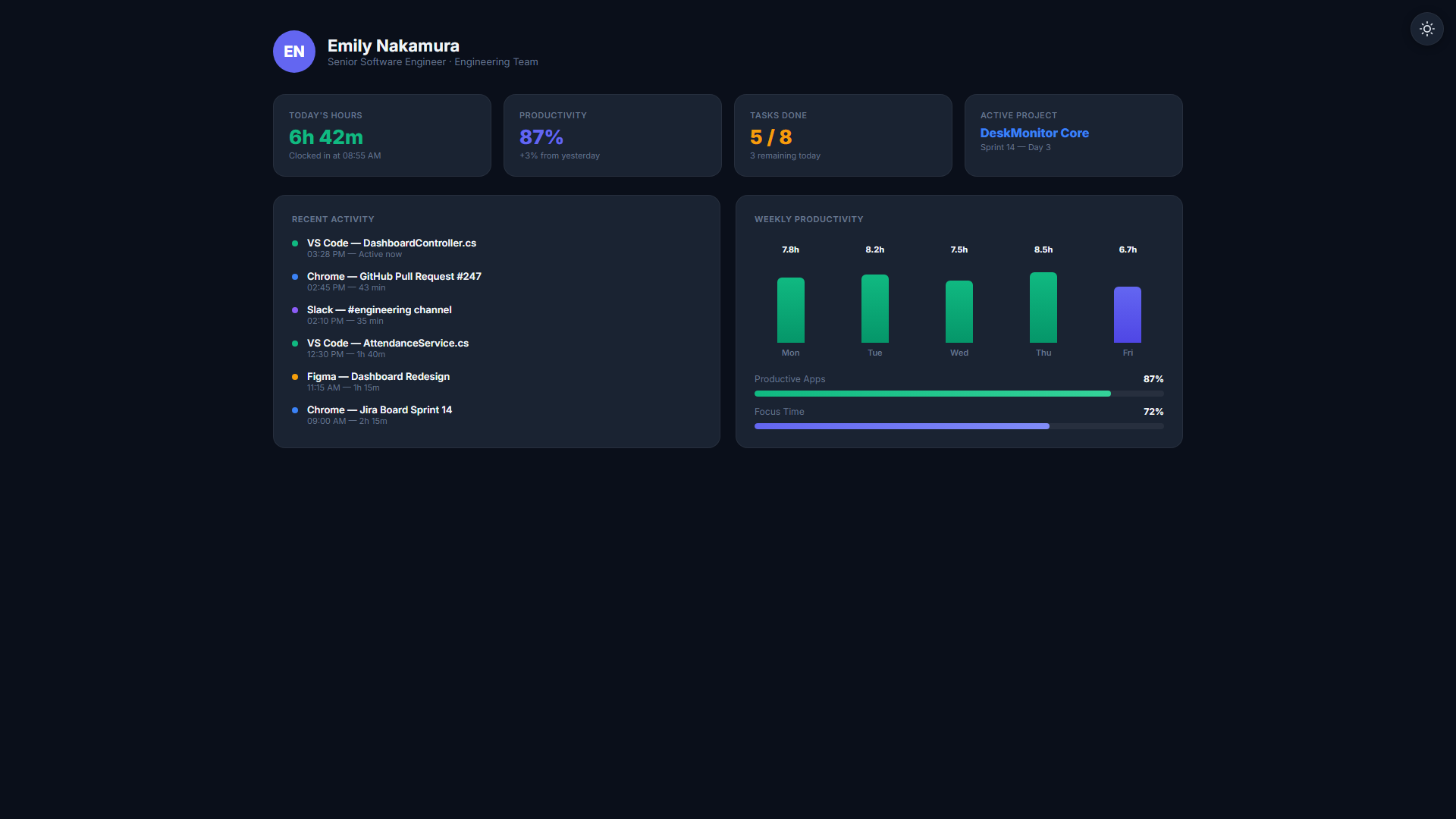 Unified dashboard