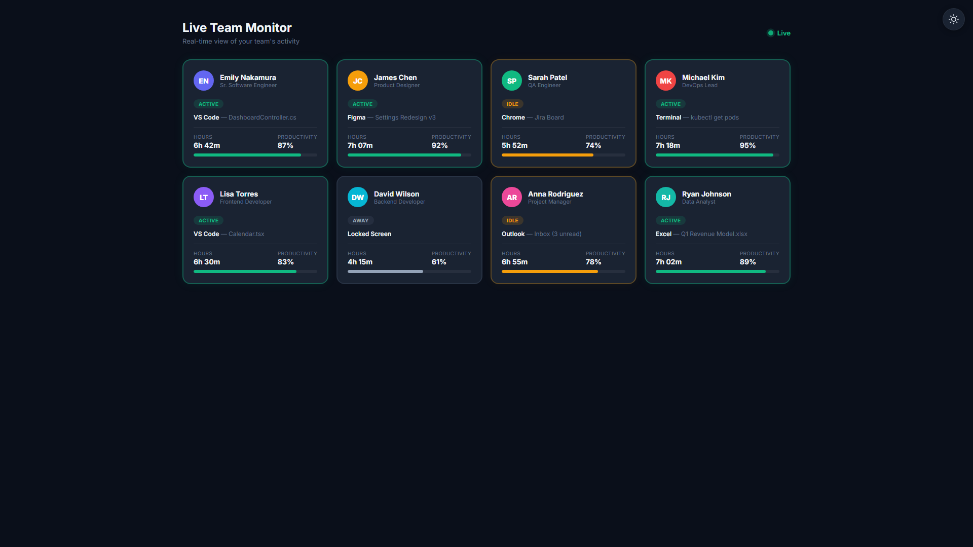 Live workforce dashboard