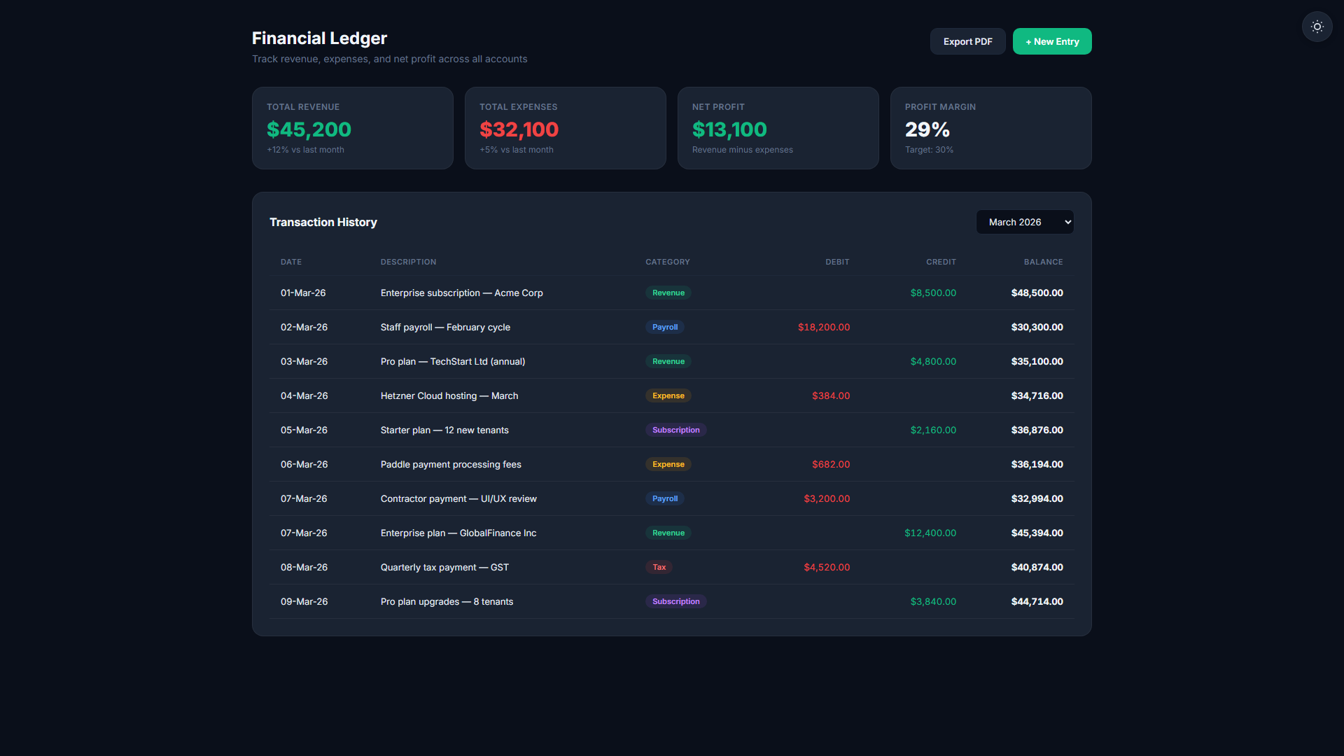 Budget tracking