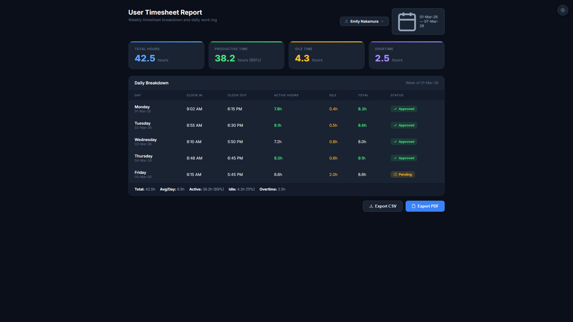 Timesheet reports