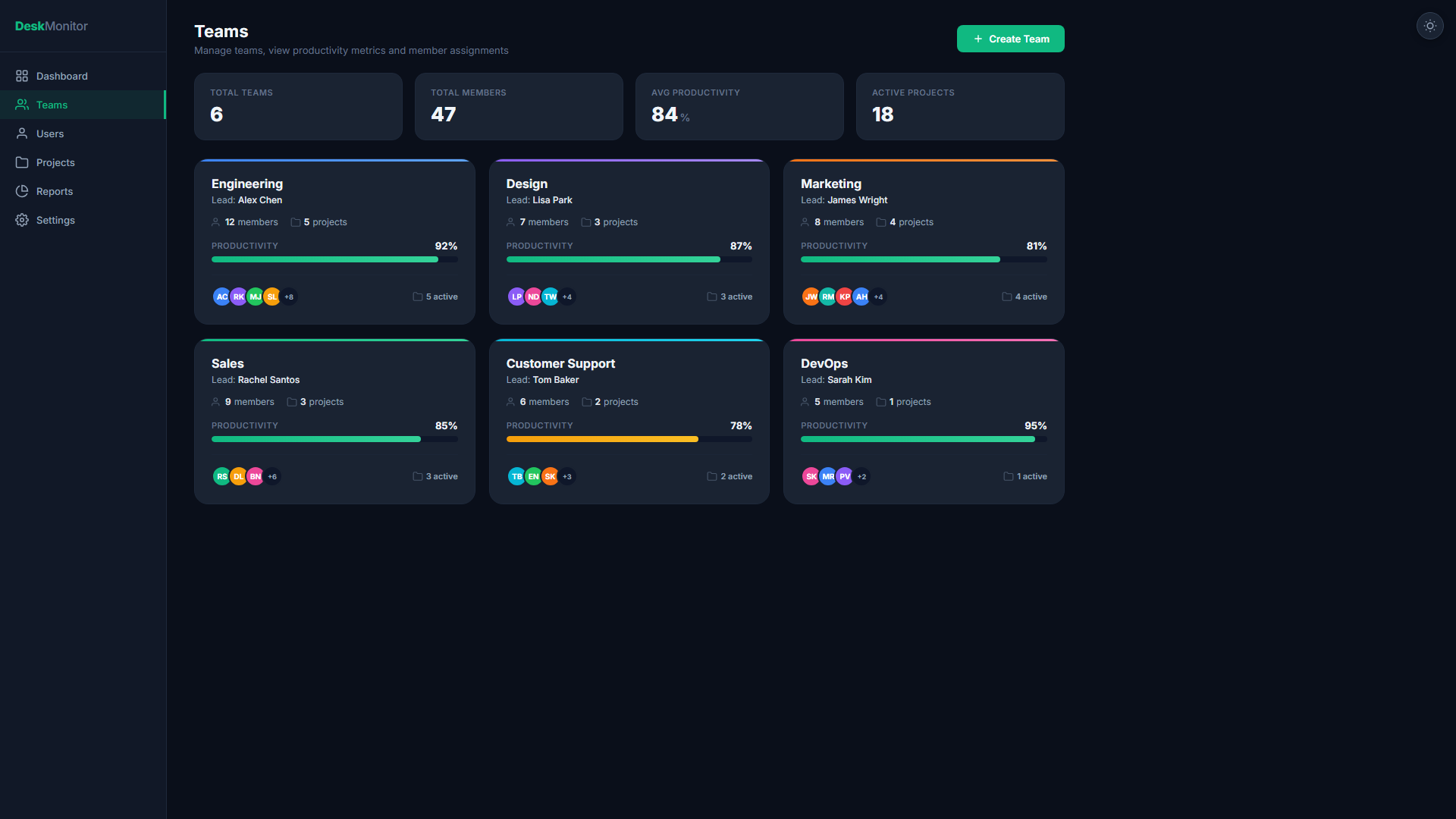 Team management view